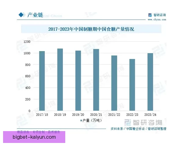 赛季最佳助攻呈现出竞争力增强的趋势，球员们的表现备受关注
